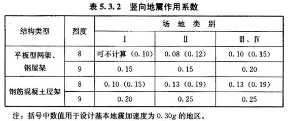 網架結構設計規范最新版本 結構工業鋼結構施工 第4張