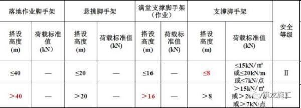 結構設計鋼材強度取值依據（在結構設計中，鋼材強度的取值依據是什么？） 鋼結構跳臺施工 第3張