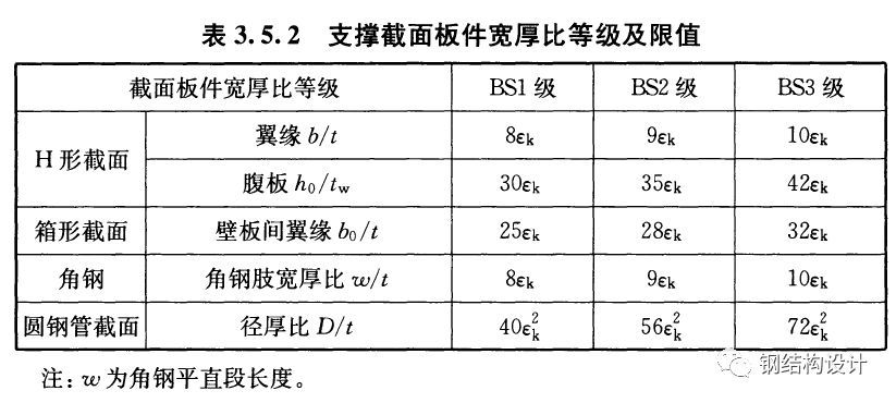 網(wǎng)架結(jié)構(gòu)規(guī)范條文說明書模板