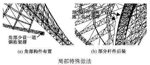 桁架圖片設計尺寸怎么設置（桁架圖片設計尺寸的設置建議）