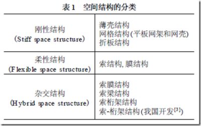 桁架分類及優(yōu)缺點 裝飾工裝設(shè)計 第1張