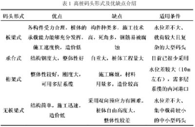 桁架分類及優(yōu)缺點 裝飾工裝設(shè)計 第2張