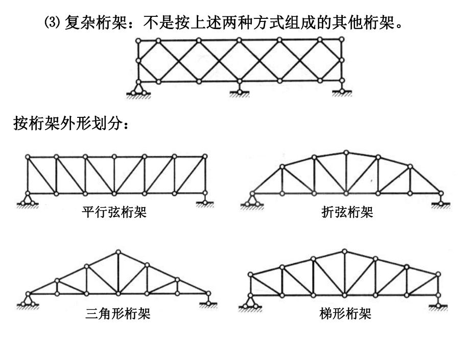 桁架分類(lèi)一覽表（建筑設(shè)計(jì)中桁架的分類(lèi)） 鋼結(jié)構(gòu)鋼結(jié)構(gòu)停車(chē)場(chǎng)施工 第3張