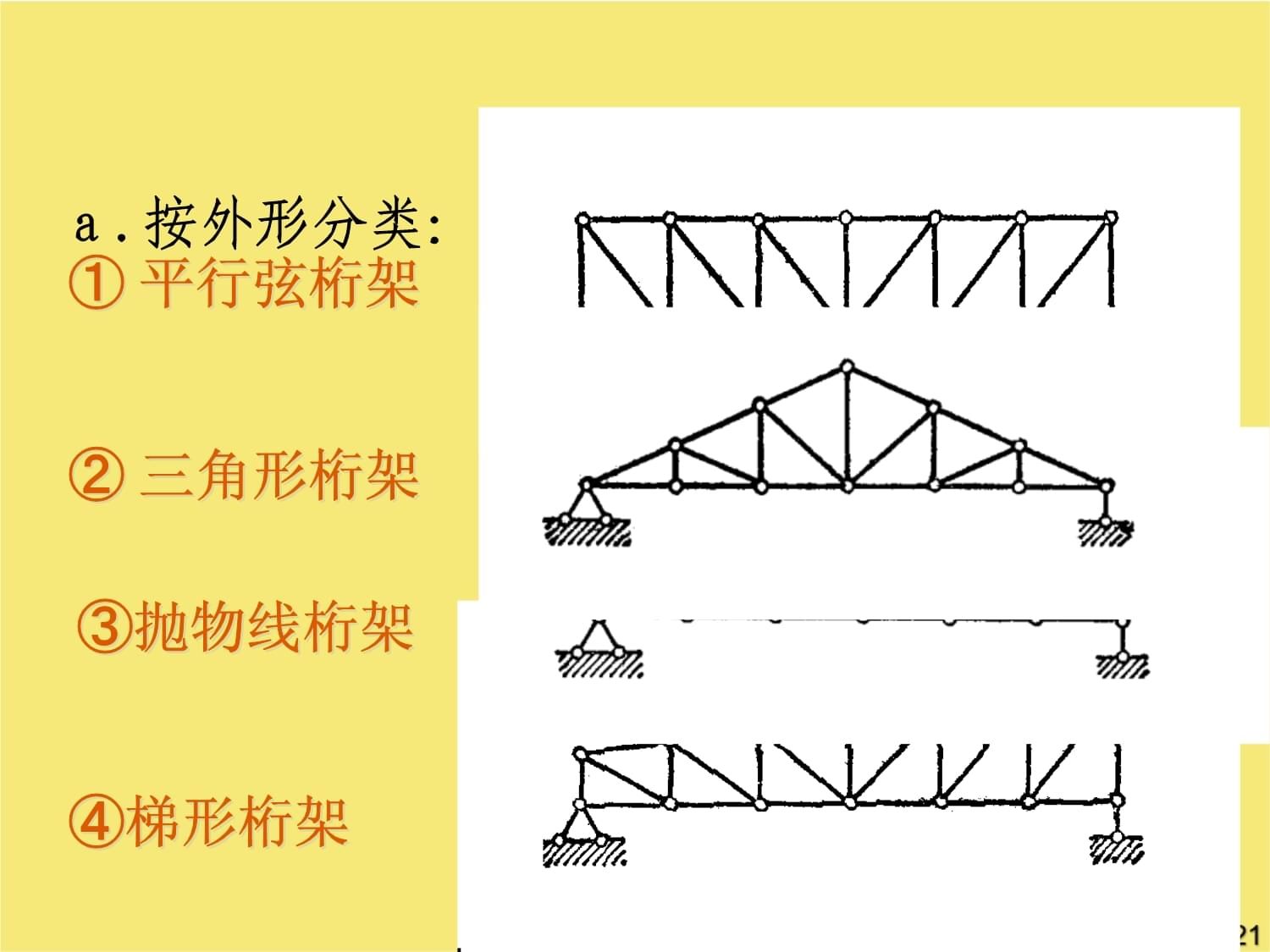 桁架分類(lèi)一覽表（建筑設(shè)計(jì)中桁架的分類(lèi)） 鋼結(jié)構(gòu)鋼結(jié)構(gòu)停車(chē)場(chǎng)施工 第4張