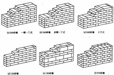 承重墻紅磚厚度 建筑施工圖施工 第5張