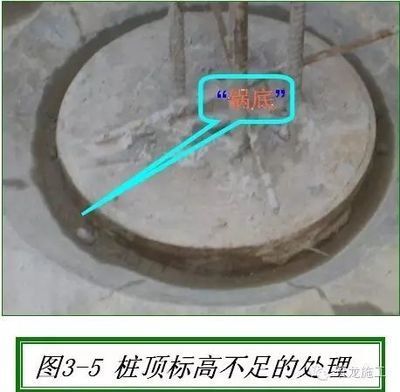 樁基加固方法 建筑方案設(shè)計(jì) 第1張