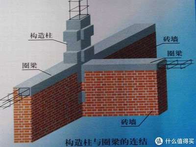 地基下沉如何加固墻體（地基下沉預(yù)防措施） 裝飾工裝設(shè)計(jì) 第3張