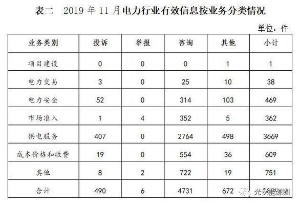 能源局關于光伏租賃屋頂政策 結構橋梁鋼結構設計 第2張