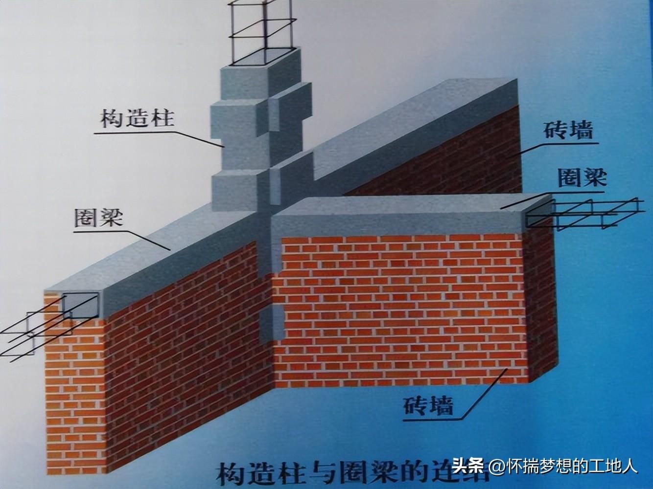 砌體結(jié)構(gòu)中增加構(gòu)造柱與圈梁有什么作用 北京加固施工 第5張