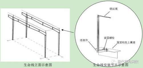 桁架固定支架的作用與用途（桁架固定支架安裝步驟詳解桁架支架維護(hù)保養(yǎng)要點(diǎn)） 建筑方案設(shè)計(jì) 第2張