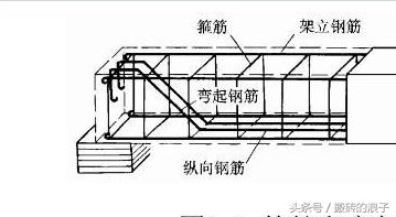 一層圈梁用多大的鋼筋（一層圈梁用多大的鋼筋有以下信息，圈梁鋼筋計算方法詳解） 建筑方案設(shè)計 第1張