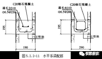 砌體圈梁設(shè)置規(guī)范及配筋（砌體圈梁的設(shè)置規(guī)范和配筋要求） 裝飾幕墻設(shè)計(jì) 第4張