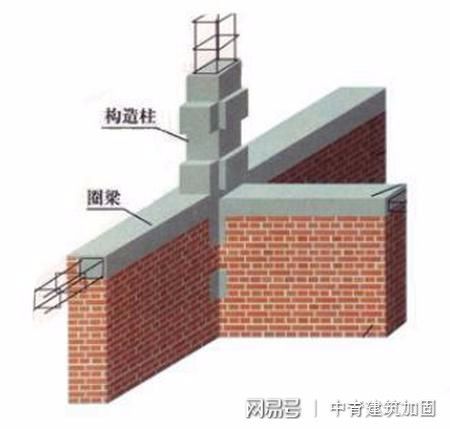 磚混承重多少公斤 建筑方案設(shè)計 第3張