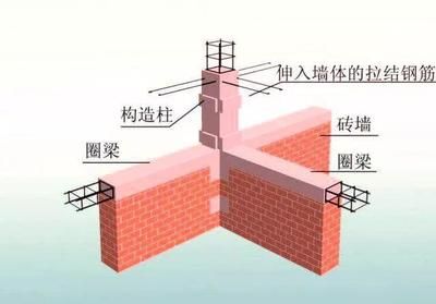 磚混承重多少公斤 建筑方案設(shè)計 第5張