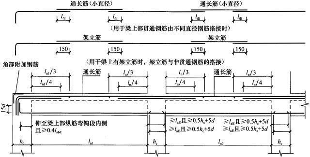 16g101建筑圖集（16g101建筑圖集與22g101圖集對(duì)比） 北京網(wǎng)架設(shè)計(jì) 第3張