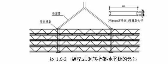 桁架套什么定額好 鋼結(jié)構(gòu)框架施工 第1張