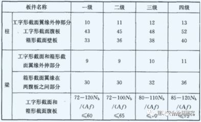 磚混框架結(jié)構(gòu)抗震等級(jí)標(biāo)準(zhǔn)知乎（磚混結(jié)構(gòu)和框架結(jié)構(gòu)在抗震設(shè)計(jì)中各有不同的標(biāo)準(zhǔn)和要求） 建筑施工圖施工 第1張