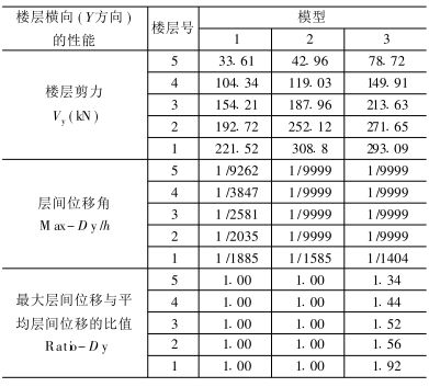 磚混框架結(jié)構(gòu)抗震等級(jí)標(biāo)準(zhǔn)知乎（磚混結(jié)構(gòu)和框架結(jié)構(gòu)在抗震設(shè)計(jì)中各有不同的標(biāo)準(zhǔn)和要求） 建筑施工圖施工 第2張