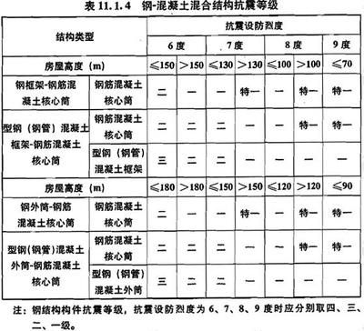 磚混框架結(jié)構(gòu)抗震等級(jí)標(biāo)準(zhǔn)知乎（磚混結(jié)構(gòu)和框架結(jié)構(gòu)在抗震設(shè)計(jì)中各有不同的標(biāo)準(zhǔn)和要求） 建筑施工圖施工 第3張