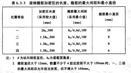 磚混框架結(jié)構(gòu)抗震等級(jí)標(biāo)準(zhǔn)知乎（磚混結(jié)構(gòu)和框架結(jié)構(gòu)在抗震設(shè)計(jì)中各有不同的標(biāo)準(zhǔn)和要求） 建筑施工圖施工 第5張