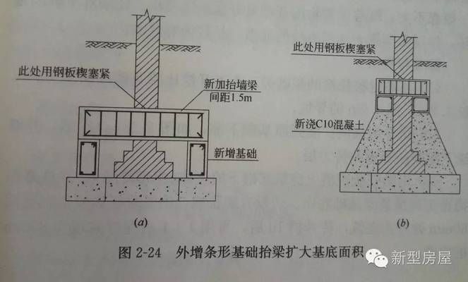 農(nóng)村地基下沉房子開裂（農(nóng)村房屋裂縫自我檢測方法） 北京網(wǎng)架設(shè)計 第2張