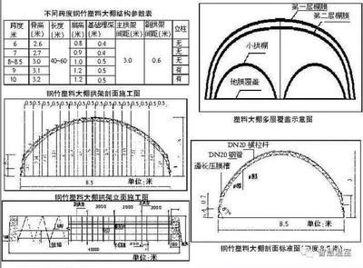 桁架如何固定在地面上面（地腳螺栓固定法的具體應用） 結構砌體施工 第4張