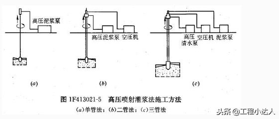 地基下沉正常范圍是什么 建筑消防施工 第2張