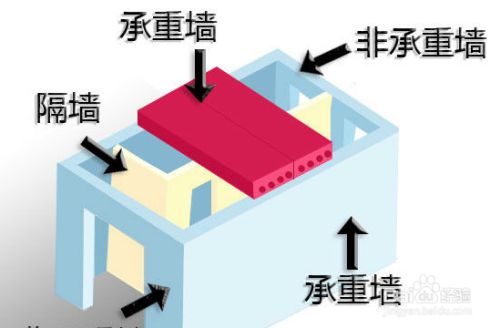 磚墻改梁怎樣改 建筑施工圖設(shè)計 第4張