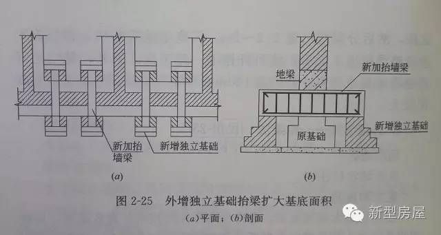 農(nóng)村房子地基下沉墻體開裂怎么辦 結(jié)構(gòu)污水處理池設(shè)計 第3張