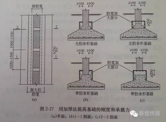 農(nóng)村房子地基下沉墻體開裂怎么辦 結(jié)構(gòu)污水處理池設(shè)計 第5張