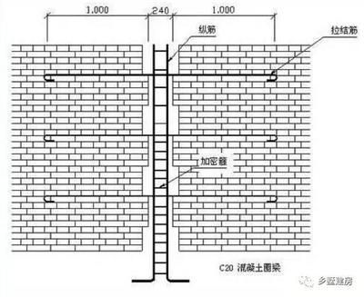 磚混可以加固框架結(jié)構(gòu)嗎為什么不能用 鋼結(jié)構(gòu)桁架施工 第1張