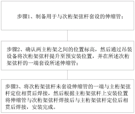 桁架安裝視頻大全教程 結(jié)構(gòu)砌體施工 第3張