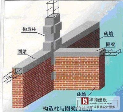 多層砌體房屋現(xiàn)澆鋼筋混凝土圈梁 結(jié)構(gòu)電力行業(yè)設(shè)計 第2張