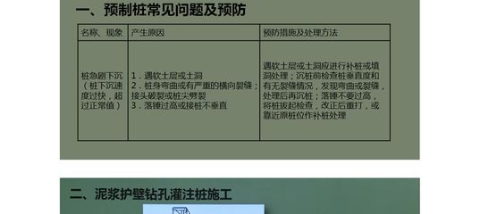 樁基沉降原因（樁基沉降是指橋梁或建筑物的樁基在荷載作用下發(fā)生的下沉現(xiàn)象） 結(jié)構(gòu)框架設(shè)計(jì) 第5張