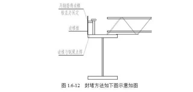 桁架施工方案設(shè)計規(guī)范（桁架施工方案設(shè)計規(guī)范是為了確保工程的施工質(zhì)量和安全） 結(jié)構(gòu)污水處理池設(shè)計 第1張