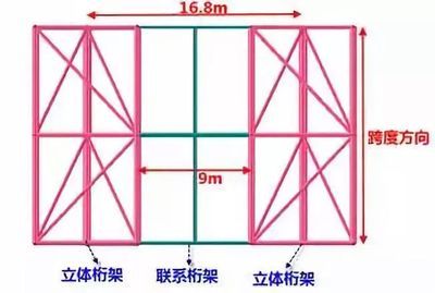 桁架支撐布置要求（桁架支撐布置的基本要求） 結(jié)構(gòu)砌體施工 第5張