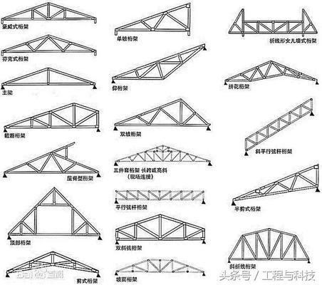 桁架固定方式有哪幾種圖片 結(jié)構(gòu)地下室施工 第4張