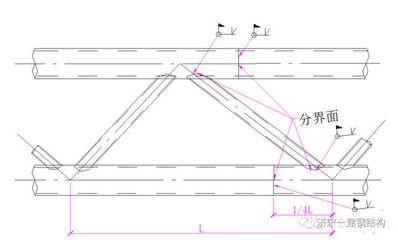 桁架施工方案設(shè)計(jì)圖 結(jié)構(gòu)工業(yè)鋼結(jié)構(gòu)設(shè)計(jì) 第3張