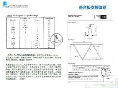 桁架鋼筋的主要作用 結(jié)構(gòu)工業(yè)鋼結(jié)構(gòu)設(shè)計 第4張