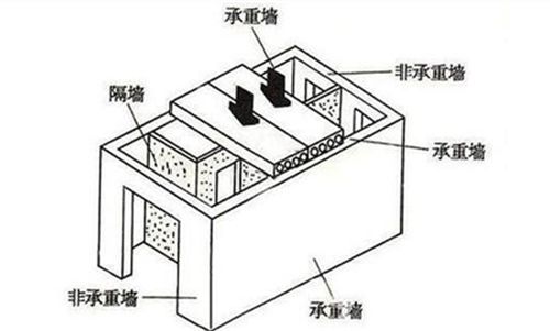 磚墻 承重墻（如何檢測磚墻的抗凍性能） 結(jié)構(gòu)工業(yè)鋼結(jié)構(gòu)施工 第1張