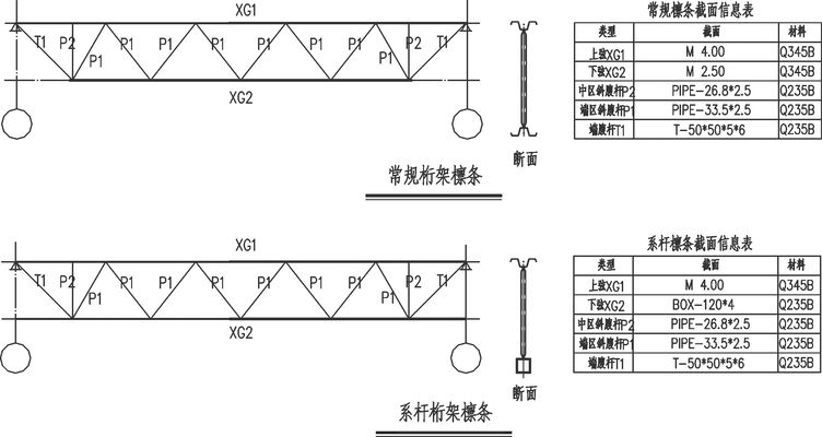 桁架屬于鋼結(jié)構(gòu)嗎 結(jié)構(gòu)砌體施工 第2張