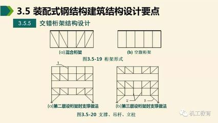 桁架支撐布置規(guī)范 結構電力行業(yè)設計 第1張