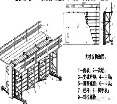 桁架支撐布置規(guī)范 結構電力行業(yè)設計 第5張