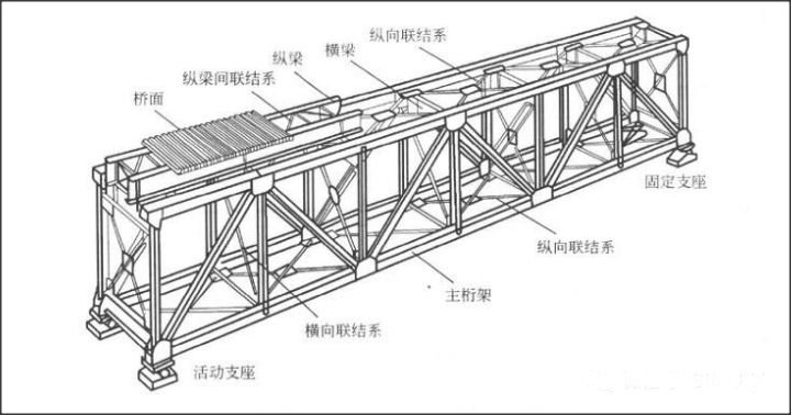 桁架用什么固定好 結(jié)構(gòu)砌體設(shè)計(jì) 第3張