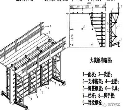 桁架固定端安裝圖解視頻教程（桁架固定端安裝） 結(jié)構(gòu)地下室施工 第4張