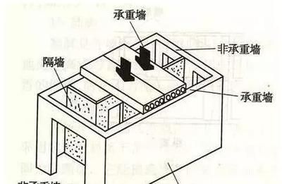 磚混結(jié)構(gòu)承重墻開窗最大尺寸（磚混結(jié)構(gòu)墻開窗最大尺寸無法準(zhǔn)確回答,無法準(zhǔn)確回答）